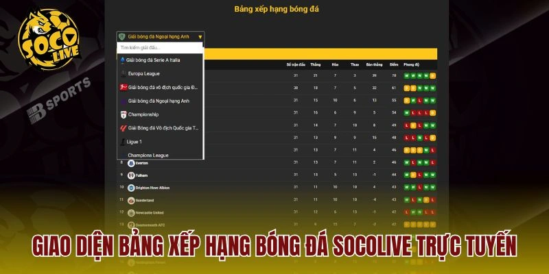 Giao diện bảng xếp hạng bóng đá Socolive trực tuyến