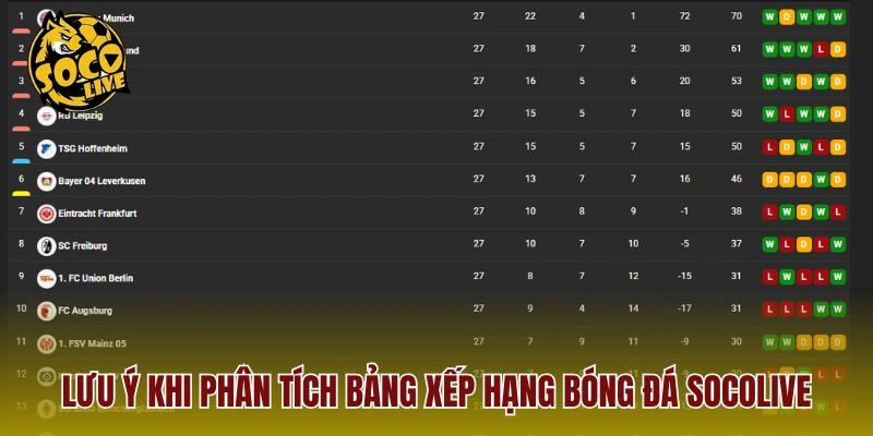Lưu ý khi phân tích bảng xếp hạng bóng đá Socolive