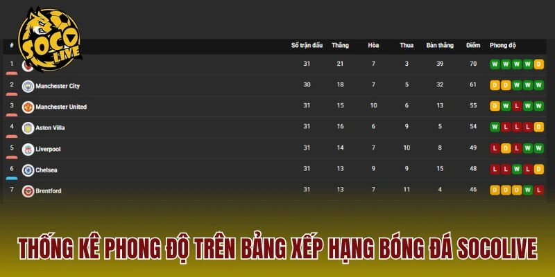 Thống kê phong độ trên bảng xếp hạng bóng đá Socolive