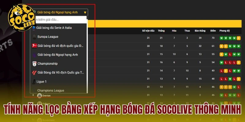 Tính năng lọc bảng xếp hạng bóng đá Socolive thông minh