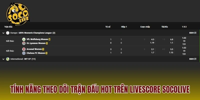 Tính năng theo dõi trận đấu HOT trên Livescore Socolive